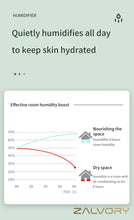 Load image into Gallery viewer, Water Drop Backflow Anti gravity Humidifier LED Time Display_3